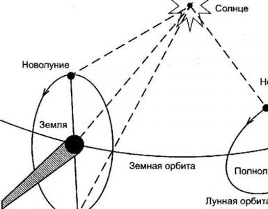 Что такое лунное затмение и как его наблюдать?