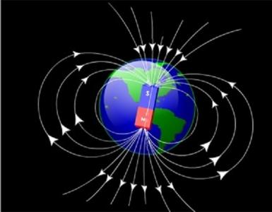 Магнитное поле Земли и его определяющие: магнитное наклонение